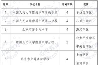 亚冠联赛参赛队身价排行：沙特三杰断层领先，前八均为西亚球队